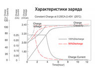 Тяговый аккумулятор RuTrike 6-GFM-5 (12V5A/H C20)