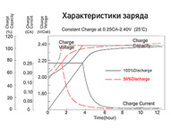 Тяговый гелевый аккумулятор RuTrike 6-GFM-40 (12V43A/H C20)