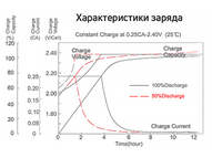 Тяговый аккумулятор RuTrike 6-F-7,5 (12V7,5A/H C20)