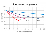 Тяговый аккумулятор RuTrike 6-F-7,5 (12V7,5A/H C20)