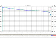 Литиевый тяговый аккумулятор RuTrike 60V32A/H Li(MnCoNi)O2
